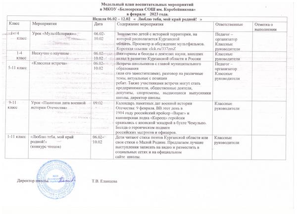 Модельный план 06 - 11.02.2023.