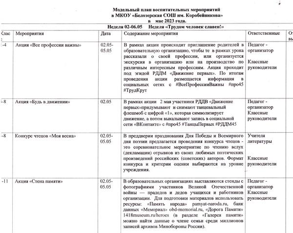 Модельный план на 2.05 - 5.05.2023 г.